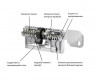 Цилиндр Evva EPS 82 мм 31x51 ключ-ключ